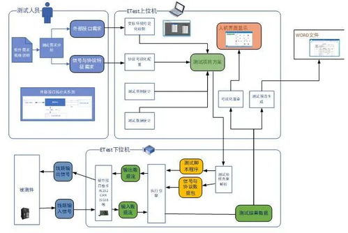 測試系統(tǒng)集成開發(fā)環(huán)境etest的架構(gòu)設(shè)計與工作原理