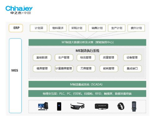 智能工廠生產(chǎn)管理系統(tǒng)如何結(jié)合信息技術(shù)咨詢服務(wù)解決制造業(yè)生產(chǎn)與供應(yīng)鏈問題
