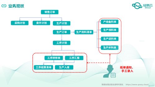 金蝶云星空與MES系統(tǒng)深度集成對接案例全公開