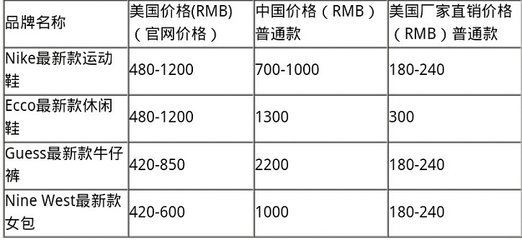 誰(shuí)動(dòng)了中國(guó)消費(fèi)者的奶酪？中美奢侈品運(yùn)動(dòng)鞋價(jià)格差異背后的經(jīng)濟(jì)博弈