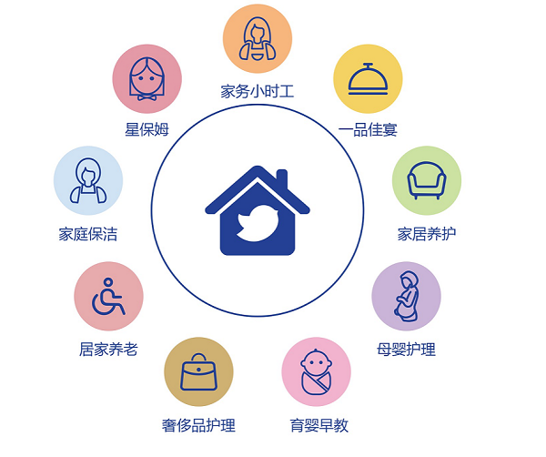 輕喜到家8周年活動(dòng)感恩鉅惠,超多驚喜玩法等你來解鎖